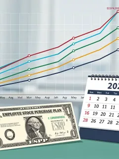 Financial graph illustrating potential returns for Employee Stock Purchase Plans (ESPP) in 2026, with comparative data.