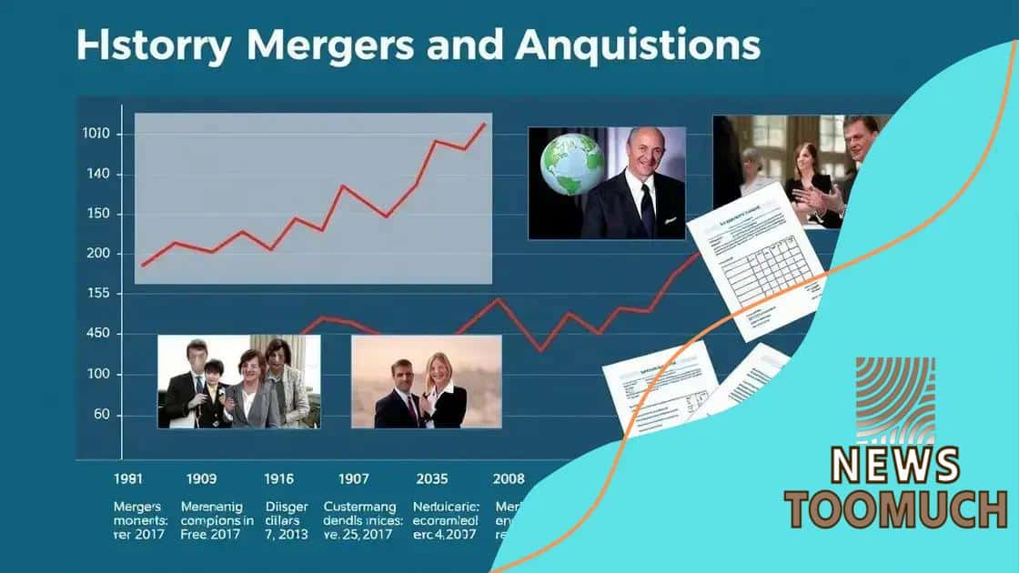 Historical comparison of M&A activity