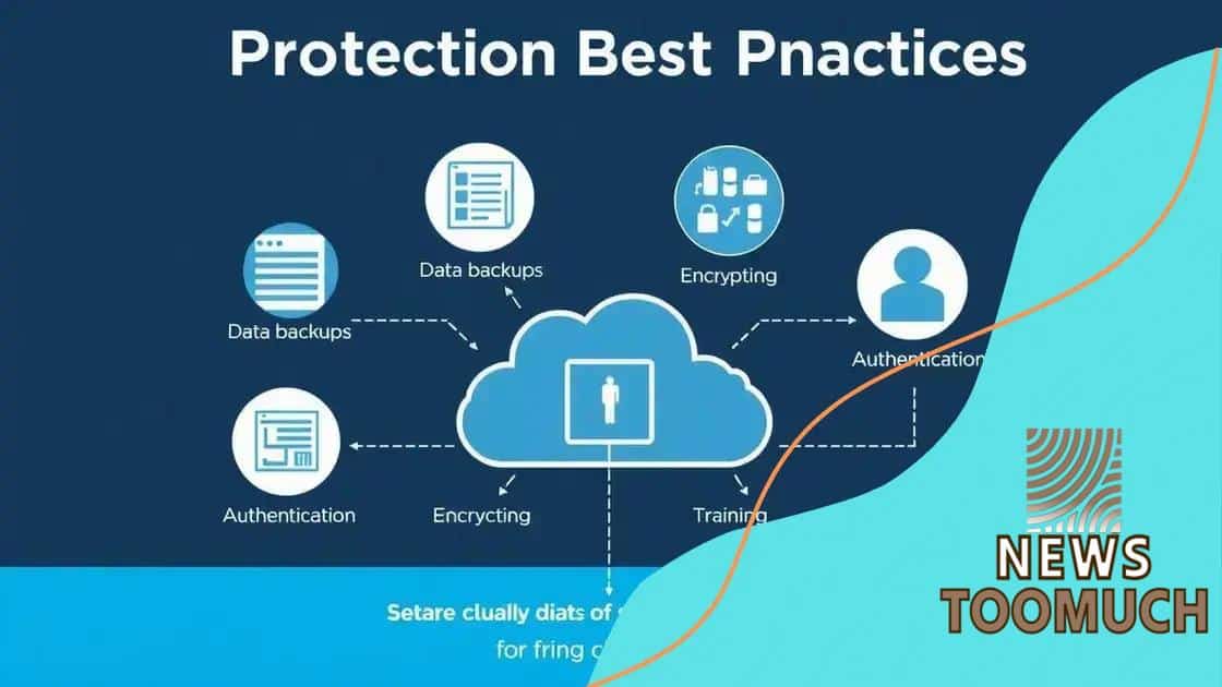 Best practices for data protection