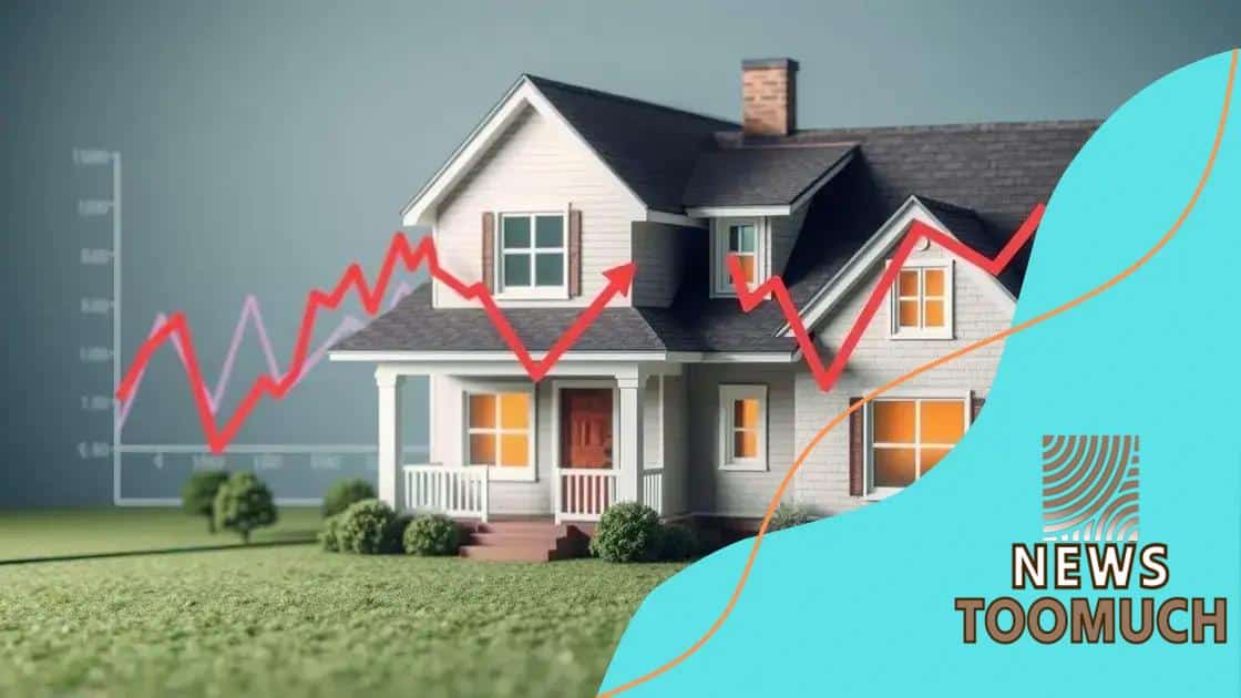 The impact of inflation on mortgage rates